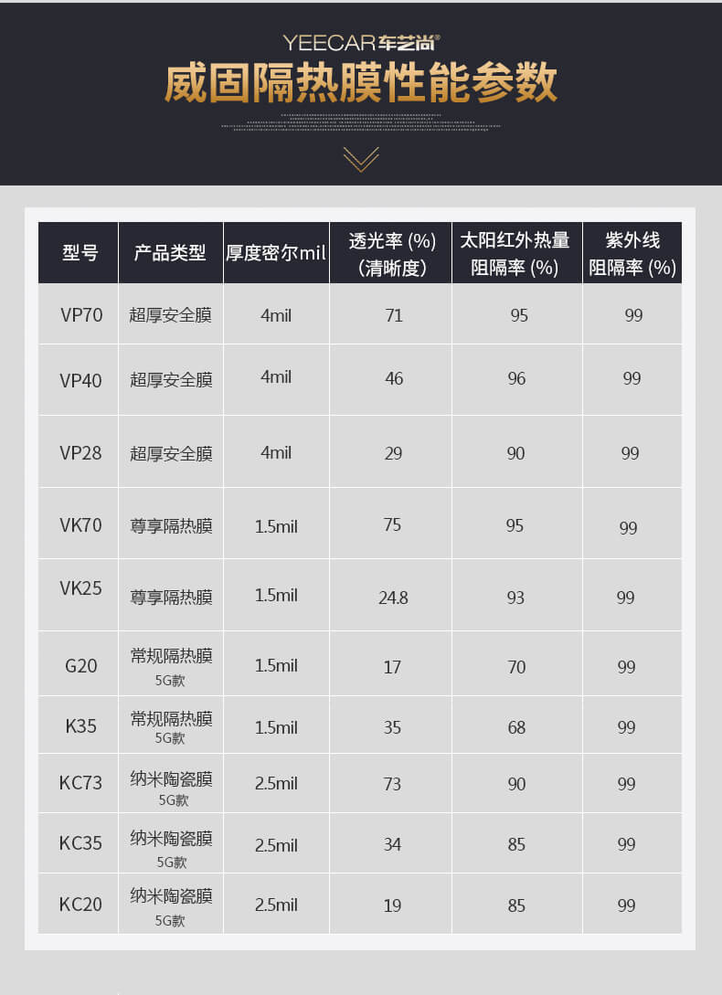 威固隔热膜参数