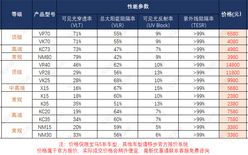 威固隔热膜一般多少钱（附价目表）？