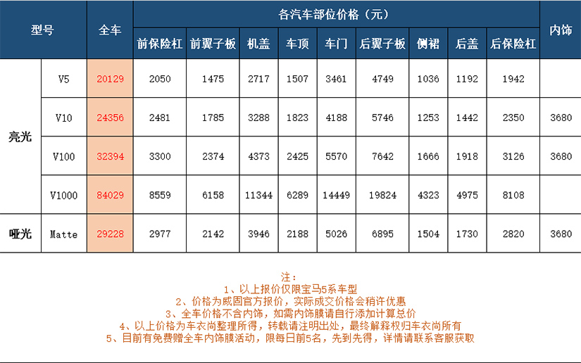 威固车衣型号及价目表（2021年新）！