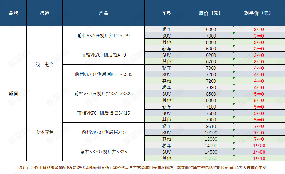 双十一优惠！威固隔热膜价格直降！抓住机会下单啦！