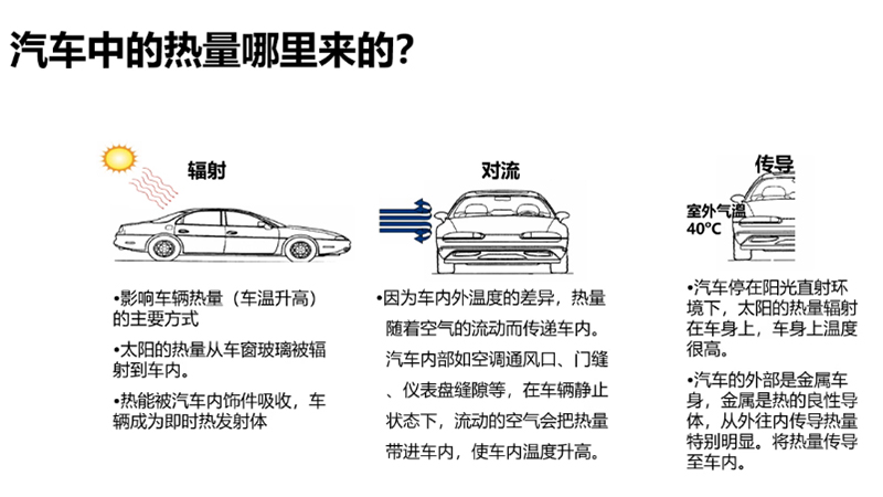 汽车热量来源的三种主要途径！