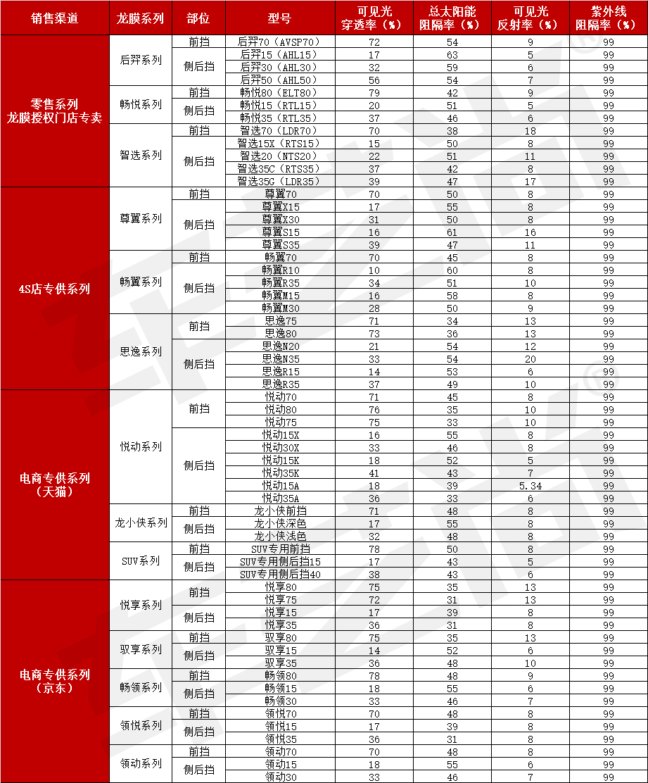 从品牌价格参数到颜色搭配汽车贴膜该怎么选