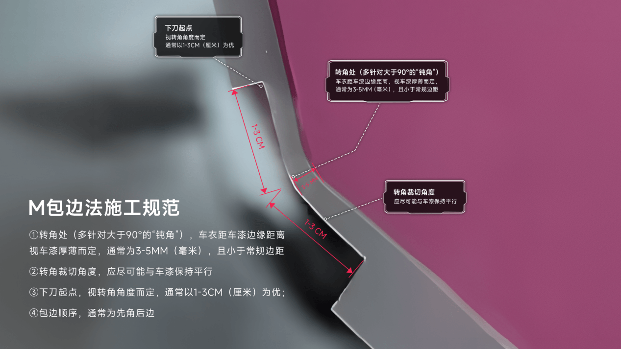 车衣M型包边的由来、起源及施工规范!